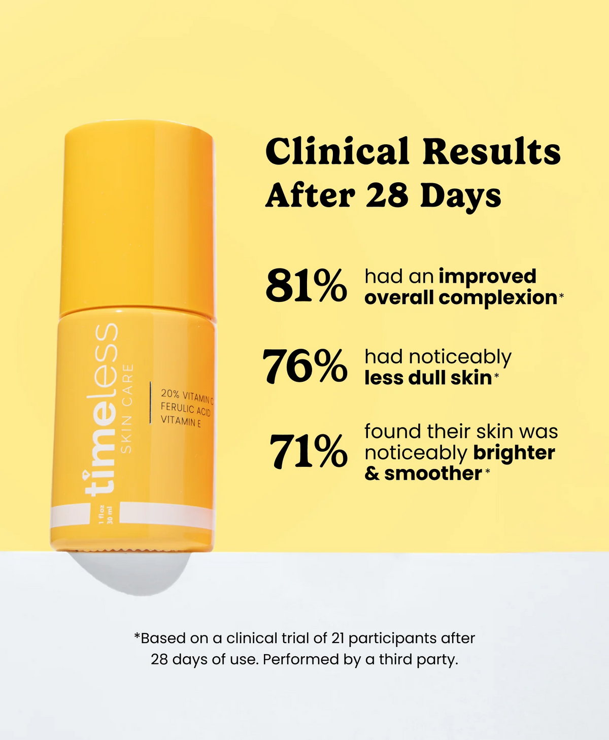 20% Vitamin C + E Ferulic Acid Serum brighten, defend & smooth skin